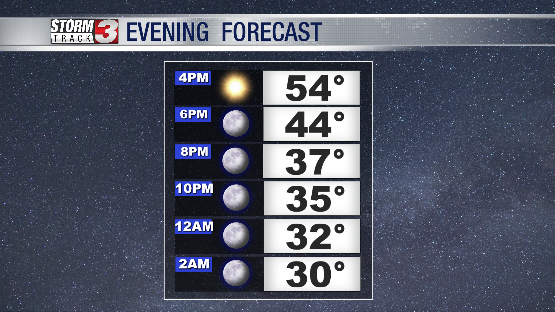 This evening's forecast